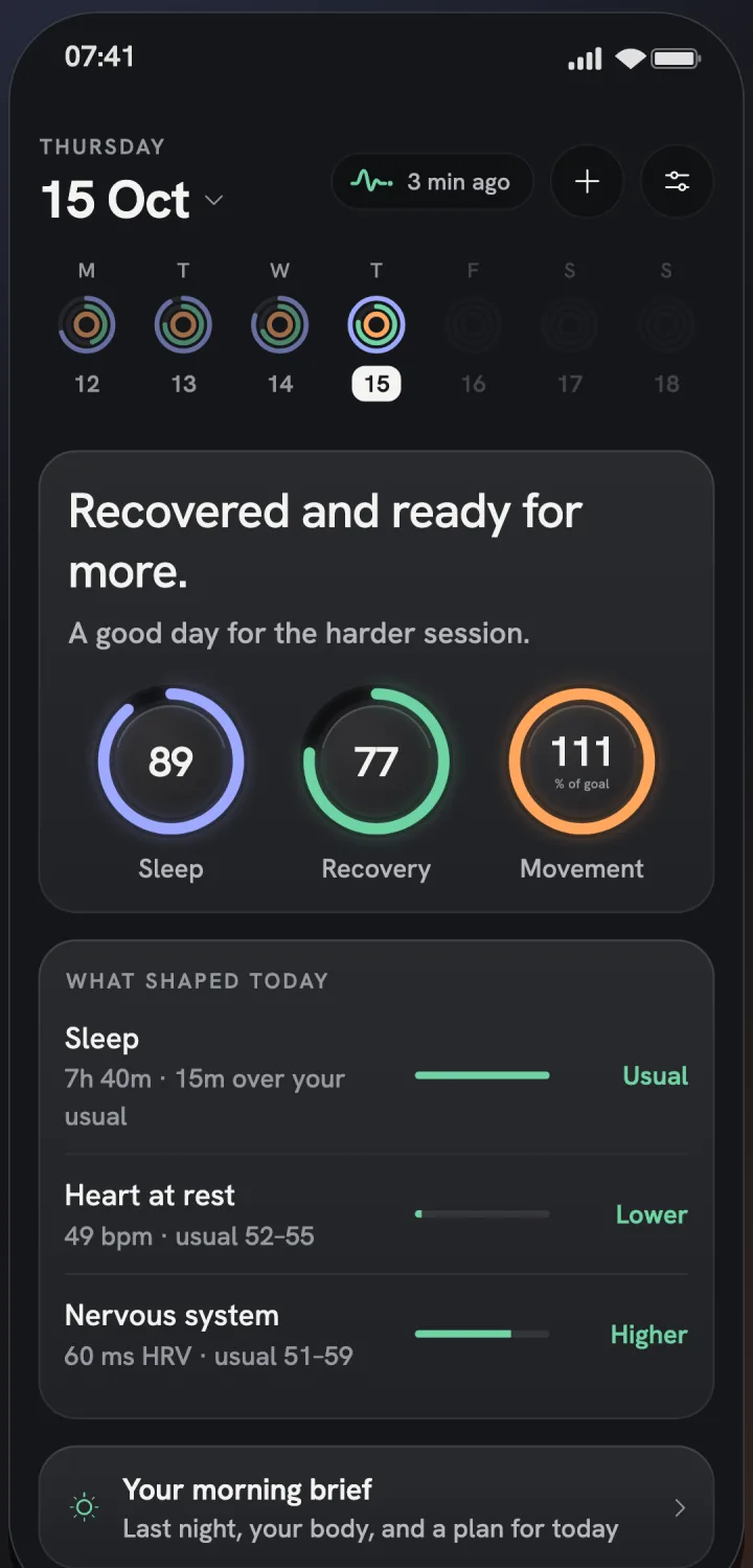 Laya's Today screen with made-up data: “Recovered and ready for more.” Sleep 89, recovery 77, movement 111% of goal, then what shaped today against the usual range.