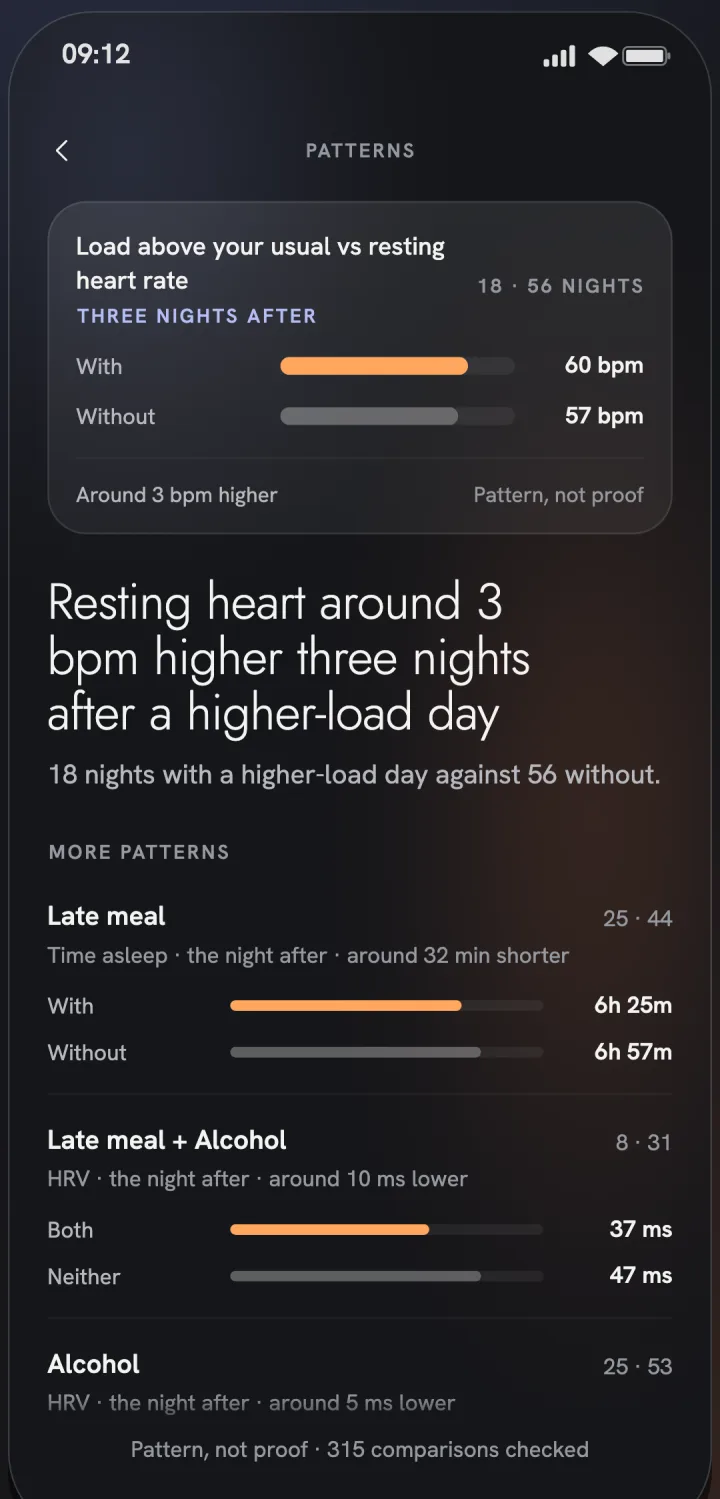 Laya Plus patterns with made-up data: which days and habits sit with changes in sleep, heart or HRV, and how many nights each rests on.