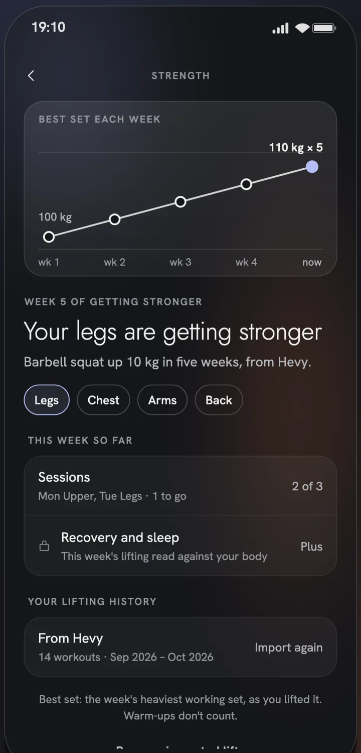 Laya's strength page with made-up data: the best set for legs each week, from a Hevy export.