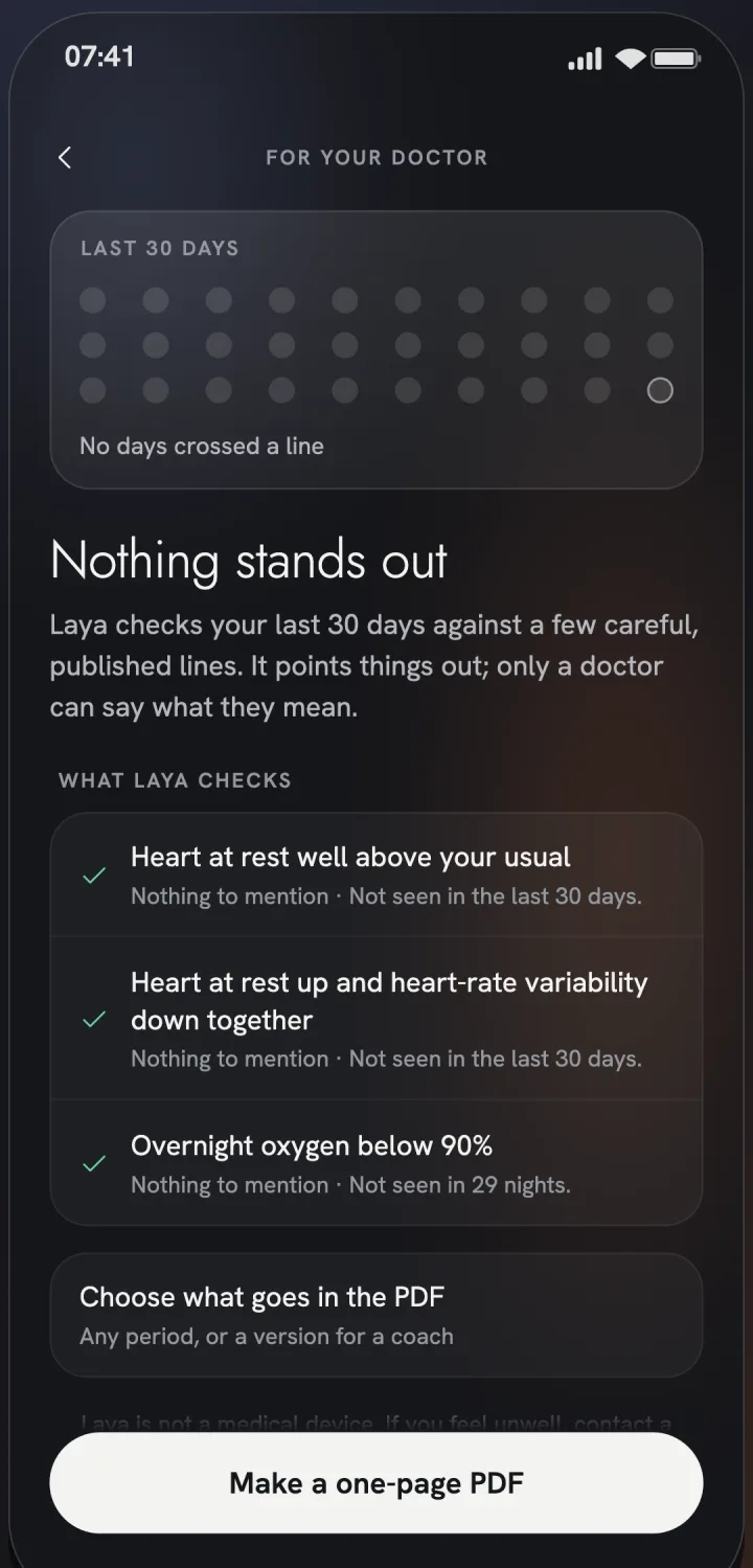 Laya's doctor checklist with made-up data: the last 30 days against a few published lines, and a one-page PDF to take along.